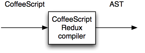 CoffeeScriptRedux compiler use